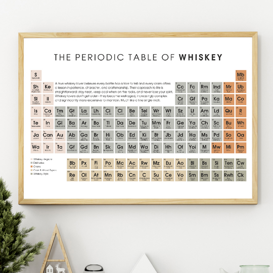 Periodic table of whiskey print; whisky lover birthday Christmas gift idea